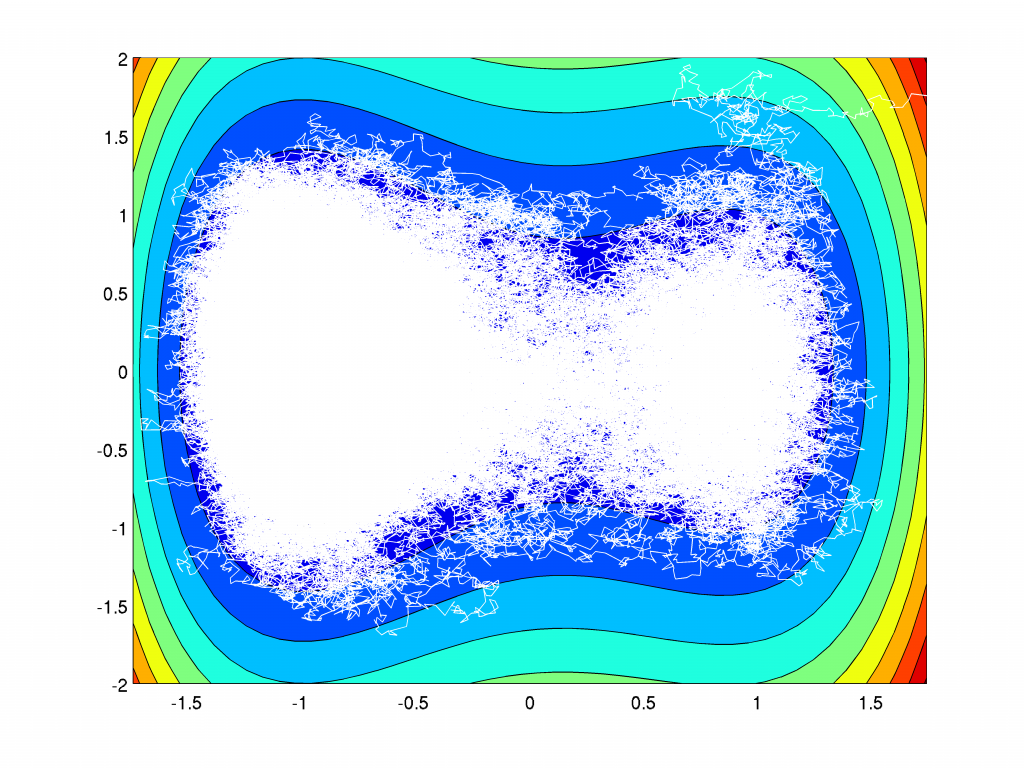 Monte Carlo simulation for Fokker Planck equation beta=2.5