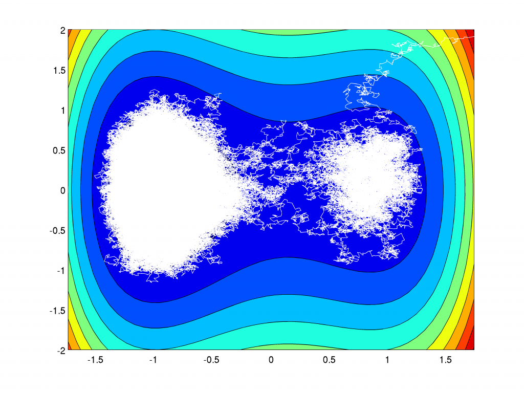 Monte Carlo simulation for Fokker Planck equation beta=5