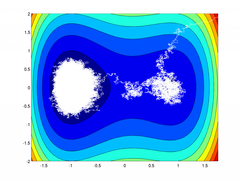 Monte Carlo simulation for Fokker Planck equation beta=10