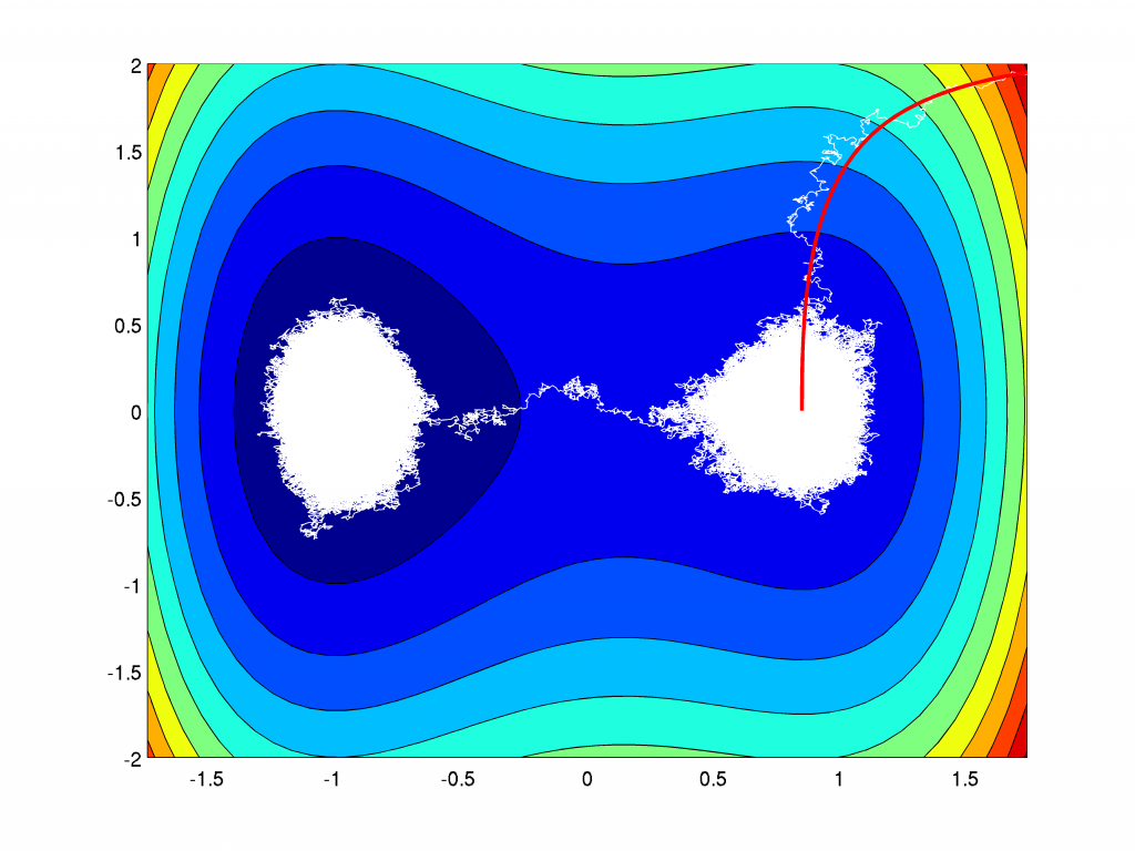 Monte Carlo simulation for Fokker Planck equation beta=20 (red beta=∞)