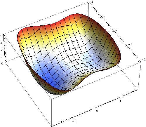 Potential example 3d