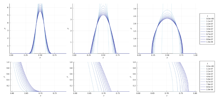 Numerically obtained source-type solution for the fourth order DLSS_α equation with nonlinear mobility α>1