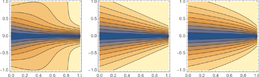 Comparison of geodesics for the Hellinger, Wasserstein and Diffusive tansport metric.