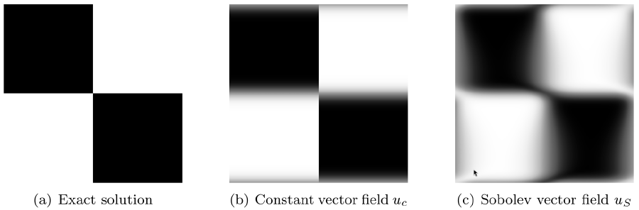 Illustration of numerical diffusion of upwind scheme (Mesh size h = 2^−10).